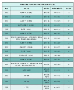 2024年曲靖师范学院在山东录取分数线