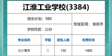 江淮工业学校2024年招生计划