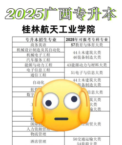 桂林航天工业学院是几本