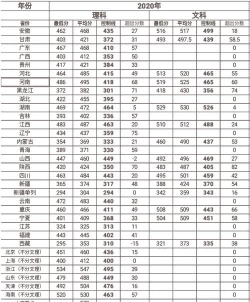 塔里木大学2024年在安徽录取分数线、对应位次