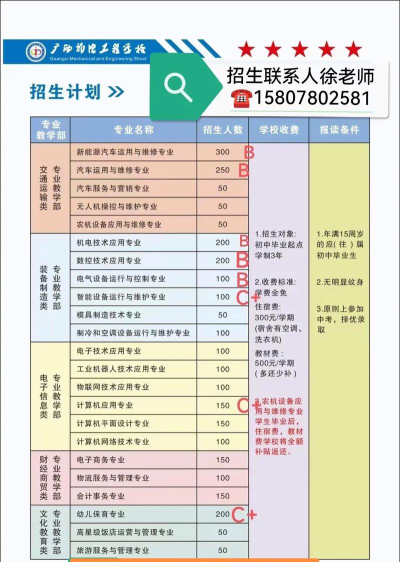 广西机电工业学校2024年录取分数线