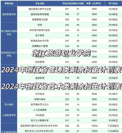 浙江旅游职业学院是几本