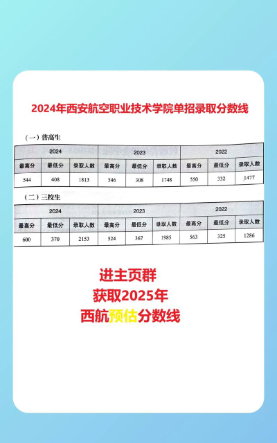 西安航空学院2024年在山西录取分数线、对应位次