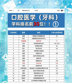 牙科学校有专科吗