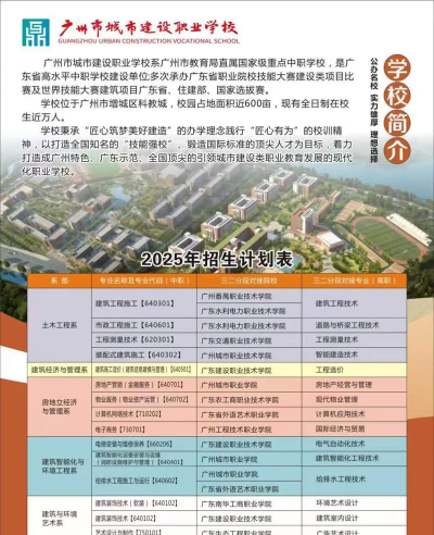 广州市城市建设职业学校2024年招生计划