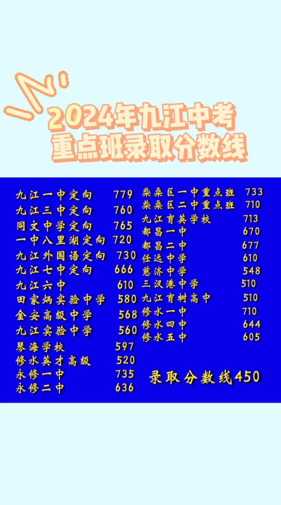 九江远东海事学校2024年分数线是多少