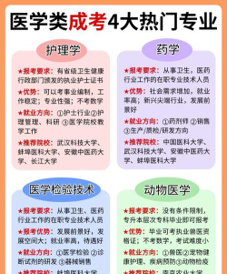 医学类专业中哪些学起来比较轻松