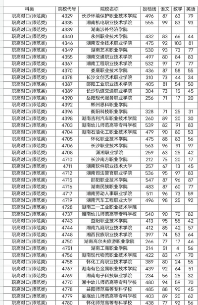 湖南怀化靖州县职业中等职业学校2024年分数线