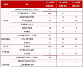 深圳第二职业技术学校2024年报名条件