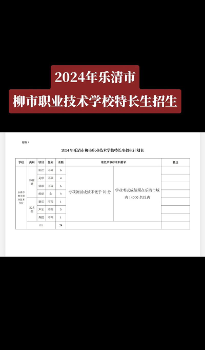 乐清柳市职业技术学校2024年分数线是多少