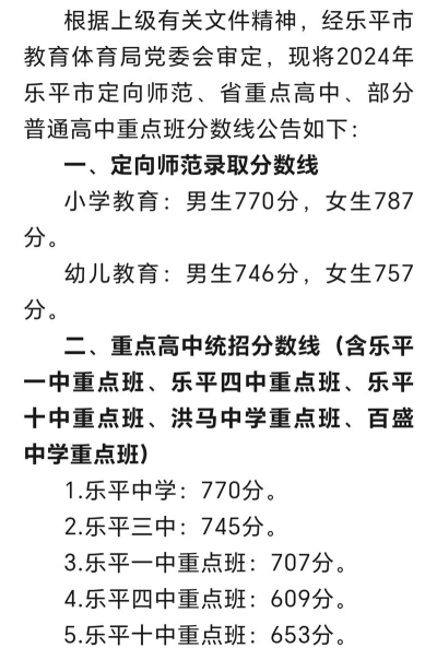 乐平职业中等专业学校2024年录取分数线