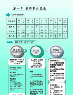 大专可以考教师资格证吗