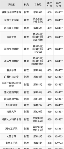 465分能上的公办二本学校