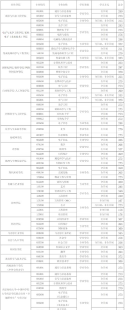 南邮考研多少分可以上