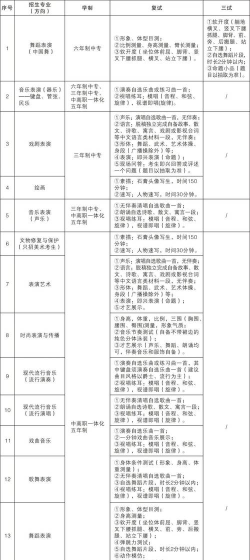 浙江艺术学校2024年报名要求