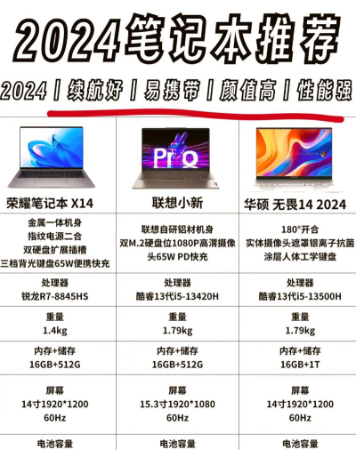 上大专有必要买笔记本电脑吗