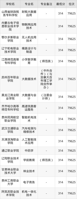 内蒙古高考314分能上的大学有哪些？