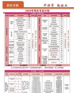 南宁商贸学校2024年录取分数线