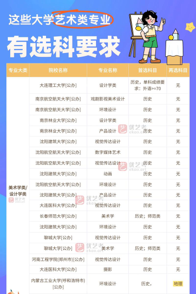 高二选科选美术合适吗
