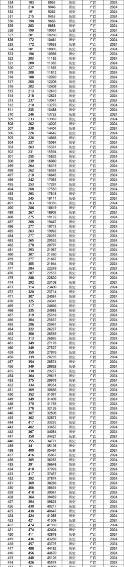 广西广播电视学校2024年分数线