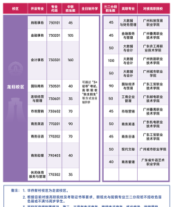 广州市财经商贸职业学校2024年招生简章