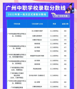 广州立信职业技术学校2024年报考要求