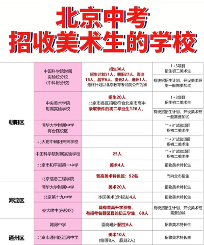 北京美术高中有哪些学校