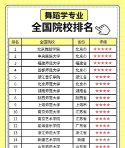 舞蹈生可以考哪些综合类大学