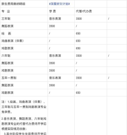 浙江艺术学校2024年学费多少钱