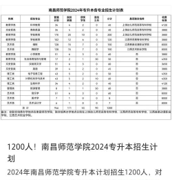 江西新兴产业工程学校2024年招生计划