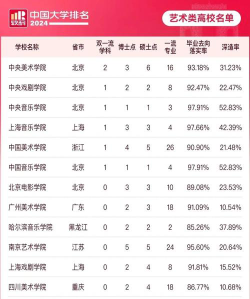 2024年艺考承认联考的学校有哪些
