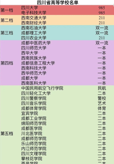 四川高考281分能上的大学有哪些？