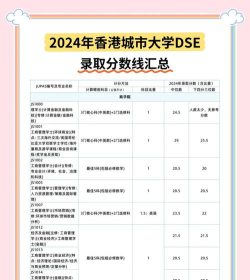 2024年香港城市大学在广东录取分数线