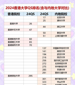 香港城市大学2024年在四川录取分数线、对应位次