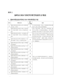 温岭职业中等专业学校2024年报名条件