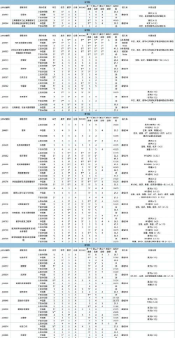2024年香港中文大学在云南录取分数线