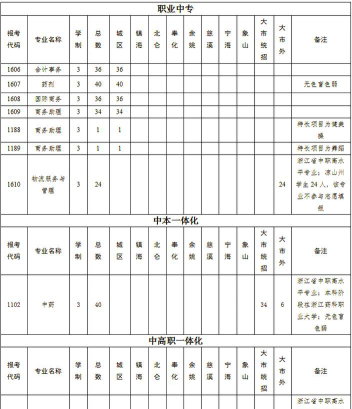 宁波经贸学校2024年报名条件