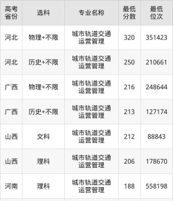 广州涉外经济职业技术学院2024年录取分数线