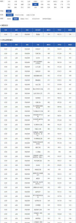 山东航空学院2024年在山东录取分数线、对应位次