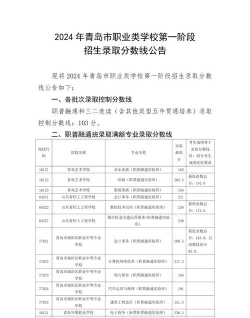 青岛经济技术开发区职业中等专业学校2024年招生计划