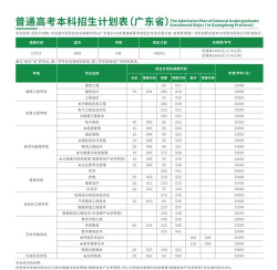 广东科技职业技术学校2024年招生简章