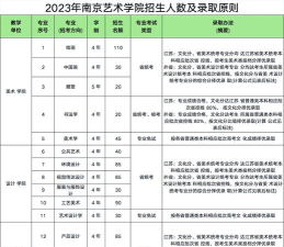 南京艺术学院有哪些专业