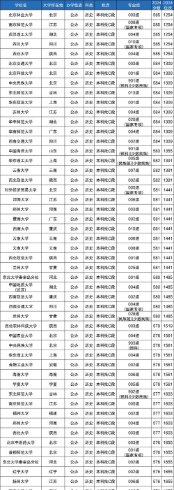 美术生580分可以上哪些大学