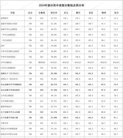 南京新港中等专业学校2024年分数线是多少