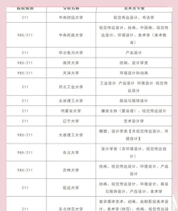 美术生最容易考的211大学有哪些
