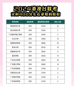 艺考文科400分左右的大学有什么