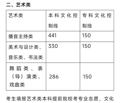 艺术生330分能上什么学校