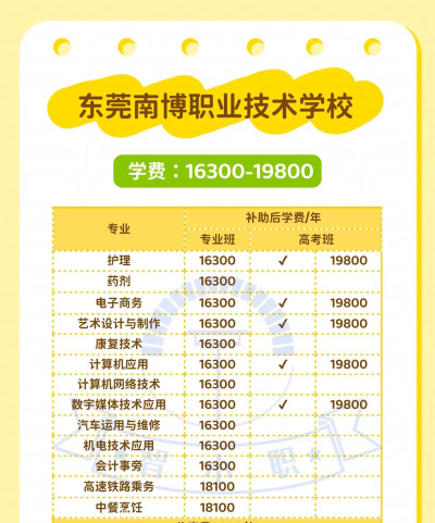 东莞南博职业技术学校2024年收费标准