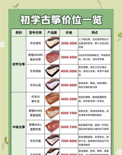 学古筝烧钱吗