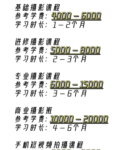 学摄影一般要多少钱